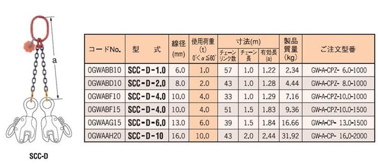 SCC-S型單腿鏈條索具