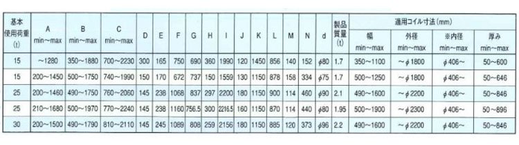 TWE/TWER線圈橫向吊夾具參數