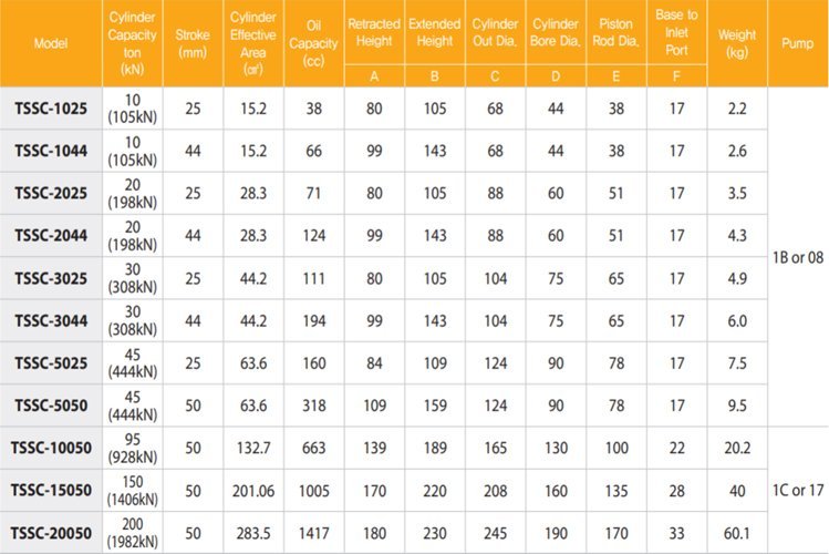 TECPOS TSSC薄型分離式液壓千斤頂參數(shù)圖