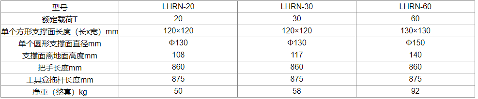 LHRN型成套滾輪小車參數