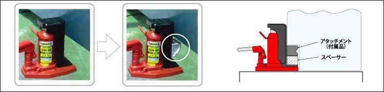 GW二段爪式千斤頂注意事項 GW二段爪式千斤頂注意