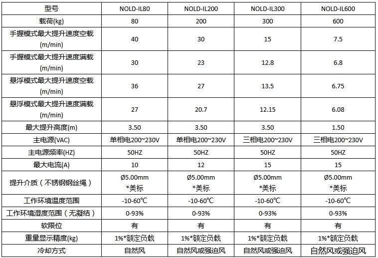 智能提升裝置參數